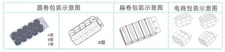 903D圆卷包装示意图-